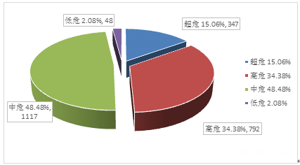 金瀚信安：信息安全漏洞月報2023年4月 圖2