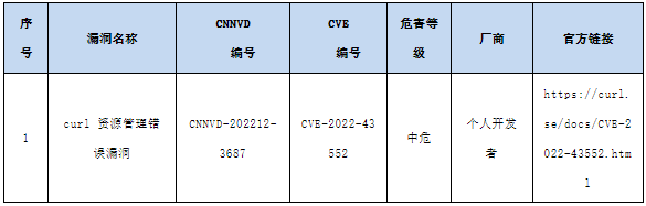 信息安全漏洞月報2023年4月 表11