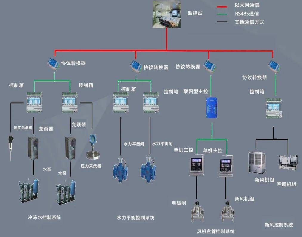 金瀚信安：PLC技術(shù)的三大發(fā)展趨勢(shì)分析2