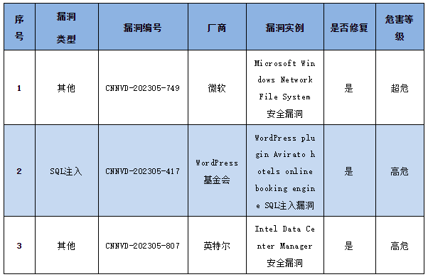 信息安全漏洞周報(bào)（2023年第19期）表4