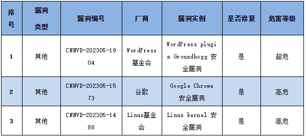 信息安全漏洞周報（2023年第20期）表4