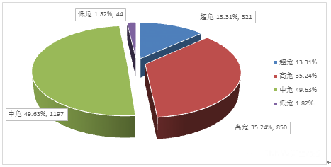 金瀚信安：信息安全漏洞月報2023年5月 圖2