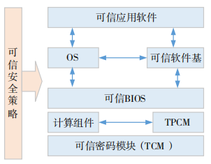 金瀚信安；5G 專(zhuān)網(wǎng)數(shù)據(jù)安全技術(shù)研究 圖5