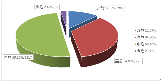 信息安全漏洞月報2023年6月 圖2