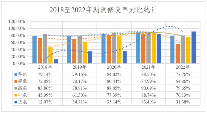 金瀚信安：2022年度網(wǎng)絡安全漏洞態(tài)勢報告 圖11