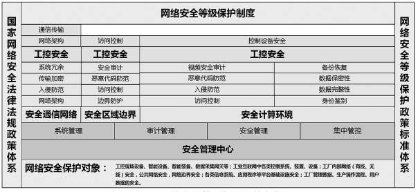 金瀚信安：國產(chǎn)商用密碼與工業(yè)網(wǎng)絡(luò)深度融合技術(shù)研究1