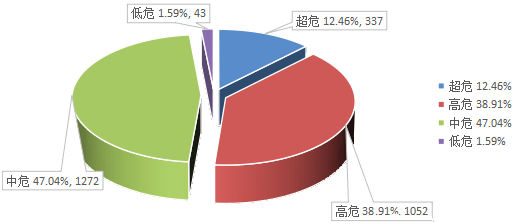 信息安全漏洞月報(bào)（2023年10月）圖2