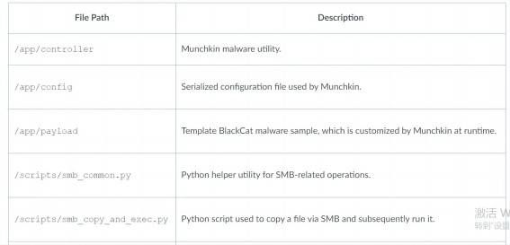 BlackCat開始用一種新策略實(shí)施攻擊04