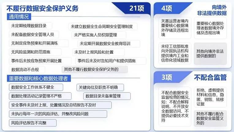 工業(yè)和信息化領(lǐng)域信息安全要關(guān)注起來了 圖片03