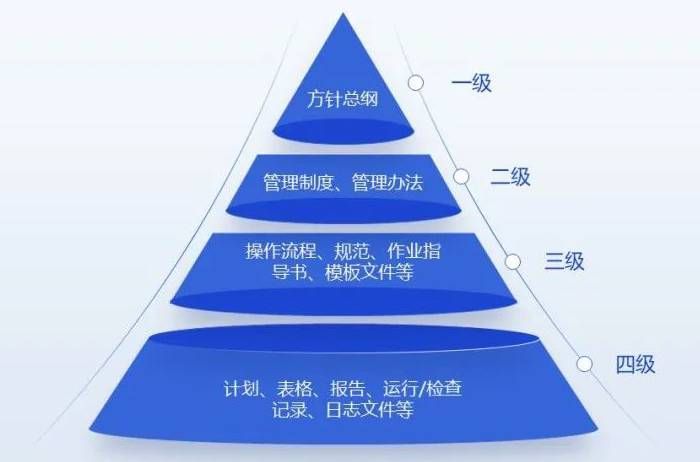 工業(yè)和信息化領(lǐng)域信息安全要關(guān)注起來了 圖06