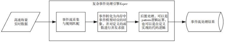 基于行為分析的內(nèi)網(wǎng)數(shù)據(jù)防泄露場(chǎng)景研究與技術(shù)實(shí)現(xiàn) 圖02