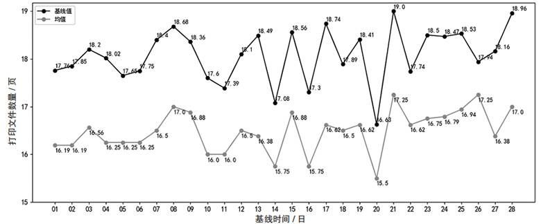 基于行為分析的內(nèi)網(wǎng)數(shù)據(jù)防泄露場(chǎng)景研究與技術(shù)實(shí)現(xiàn) 圖07