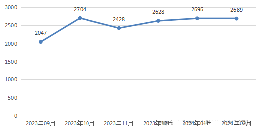 信息安全漏洞月報（2024年2月）圖1