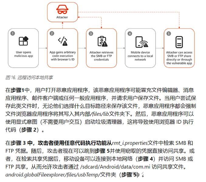 數(shù)十億Android設(shè)備面臨“臟流”攻擊！小米文件管理器、WPS Office在列02