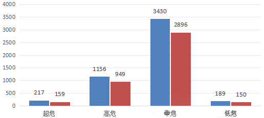 信息安全漏洞月報(bào)（2024年5月）圖3