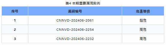 信息安全漏洞周報(bào)（2024年第26期 ）表4