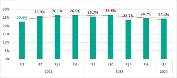 2024 年第一季度工業(yè)自動(dòng)化系統(tǒng)的威脅形勢(shì)1