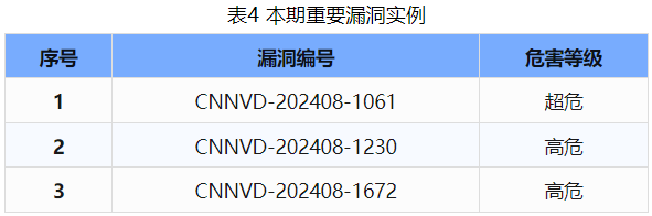 信息安全漏洞周報(bào)（2024年第34期 ）表4