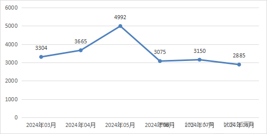 640信息安全漏洞月報（2024年8月）圖1