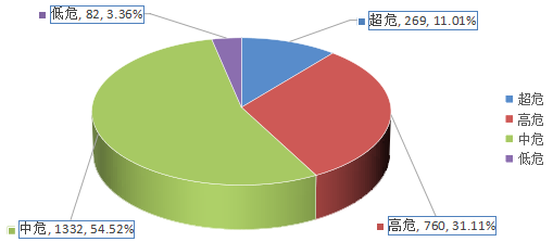 信息安全漏洞月報(bào)（2024年9月）圖2