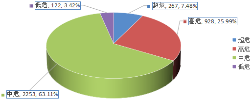 信息安全漏洞月報(bào)（2024年10月）圖2