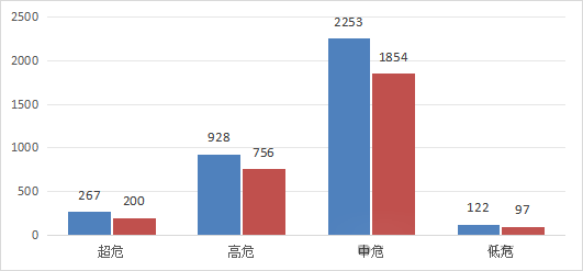 信息安全漏洞月報(bào)（2024年10月）圖3