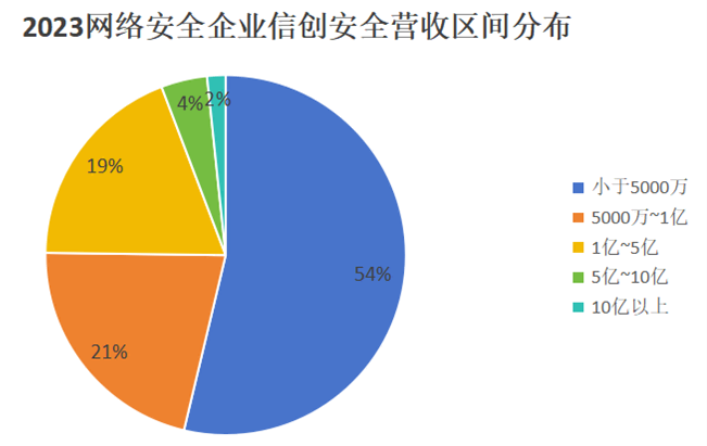 2025年網(wǎng)絡(luò)安全十大關(guān)鍵趨勢2