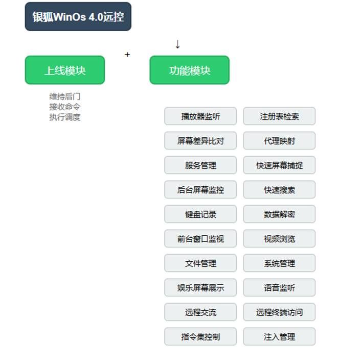 警惕！銀狐木馬“盯上”DeepSeek本地化部署工具5