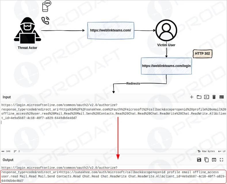 Encrypthub入侵了618個(gè)組織以部署InfoStealer勒索軟件2